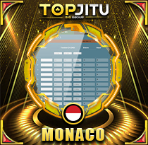 PREDIKSI TOGEL MONACO 04 OKT 2025 TOPJITU